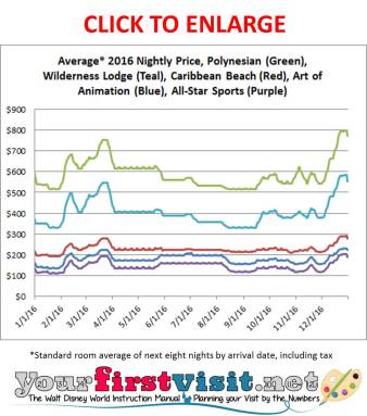 Disney-World-2016-Price-Seasons-from-yourfirstvisit.net_