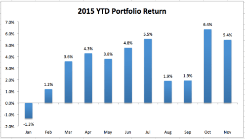 Screen Shot 2015-11-30 at 2.53.52 PM