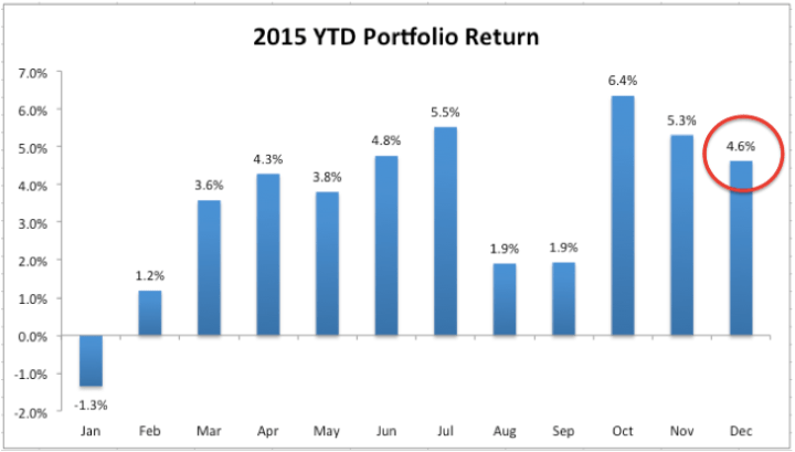 Screen Shot 2015-12-31 at 5.46.36 PM