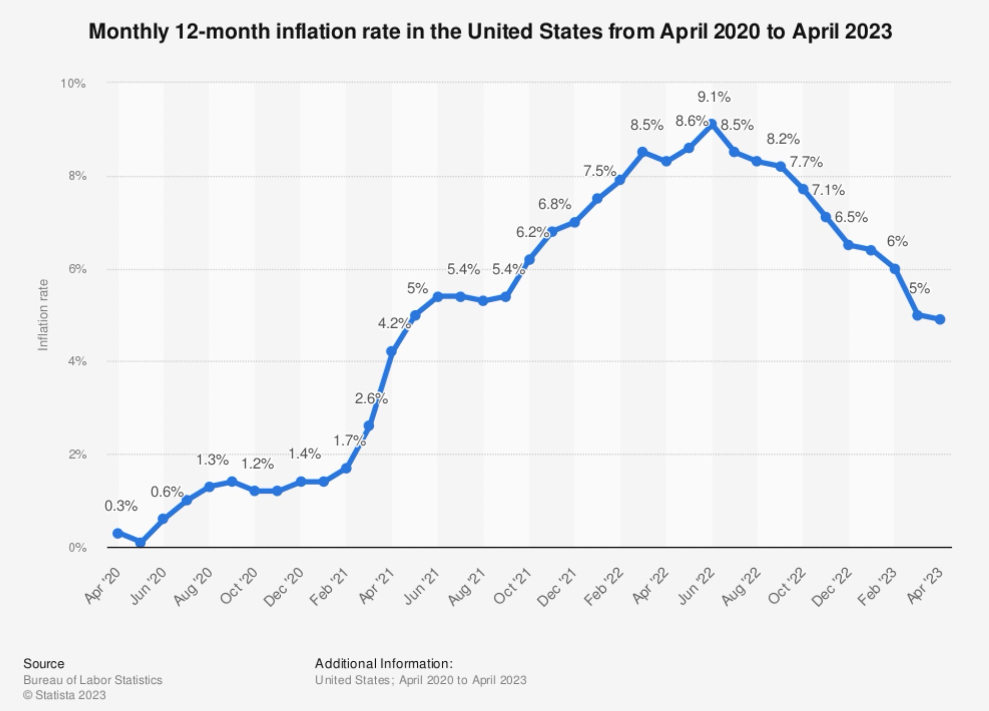 Who’s Afraid of Inflation? – MrFireStation